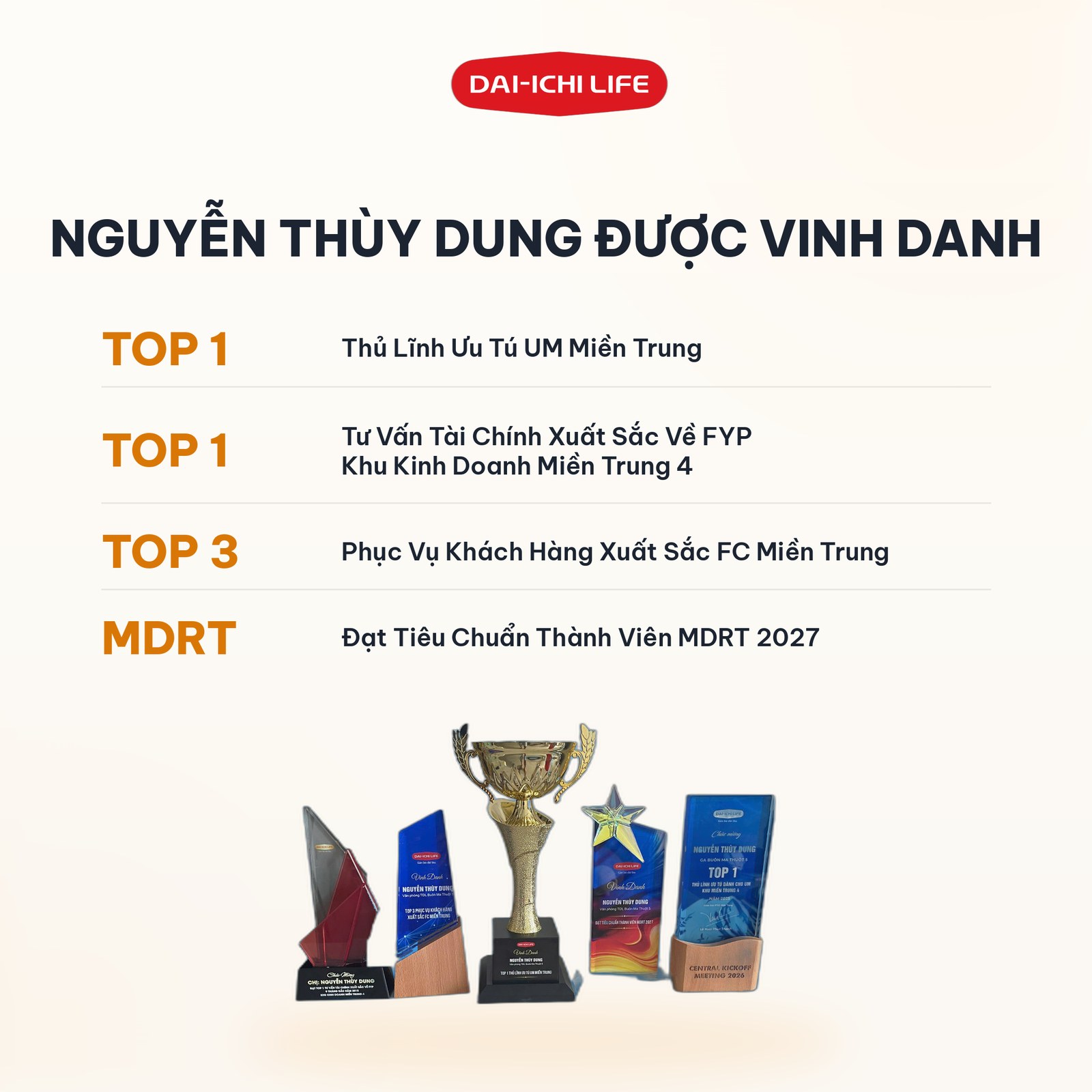 Giải thưởng & vinh danh